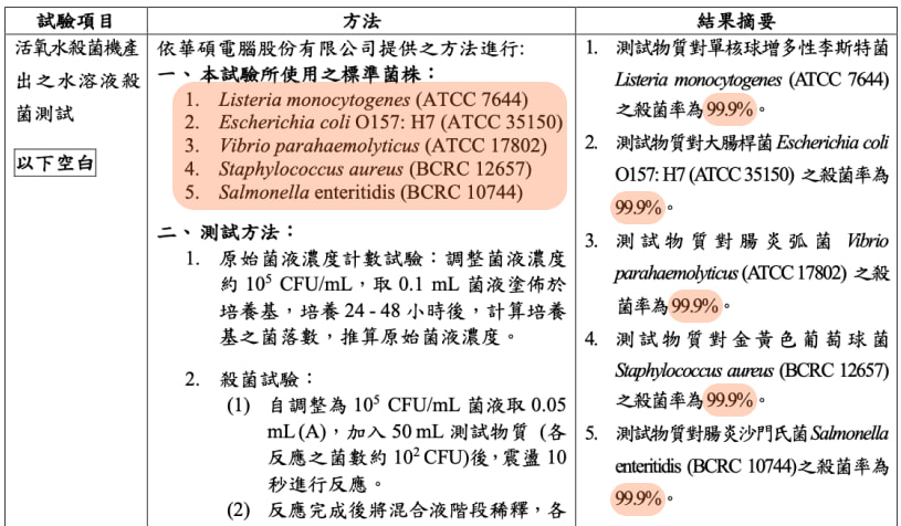 實驗室細菌檢測報告 放大圖